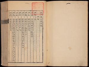 古今画家姓名録・古今画家姓名録補遺