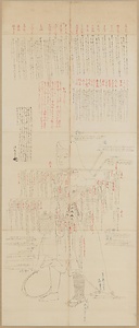 鷹狩犬図・鷹匠図