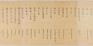 集古十種　古画目録 