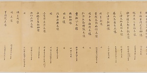 集古十種　古画目録 
