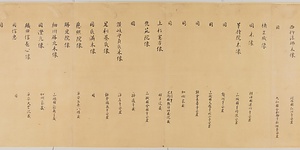 集古十種　古画目録 