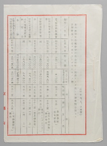 奥丹後震災復旧費貸付資金に関する調（稲葉家文書C52_366）