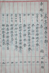 広島県深安郡山野村役場文書 ひろしまけんふかやすぐんやまのむらやくばもんじょ