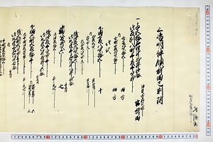 (問屋場0629）三嶋明神領新田畑巳割附