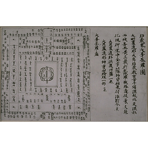 両界曼荼羅図（金剛界巻・胎蔵界巻）