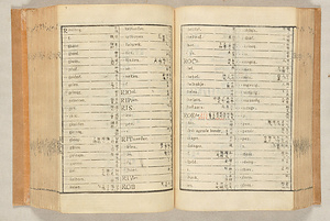 『訳鍵』〈三瀬諸淵朱書本〉 やくけんみせもろぶちしゅしょぼん