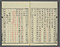 直正公詩集
