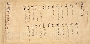 豊前国仲津郡丁里大宝二年戸籍断簡 ぶぜんのくになかつぐんよぼろりたいほうにねんこせきだんかん