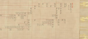 賀茂祢宜神主系図（凡例並目録共） かもねぎかんぬしけいず