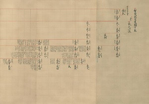 賀茂祢宜神主系図（凡例並目録共） かもねぎかんぬしけいず