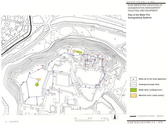 Plan of the Water Fire Extinguishing Systems