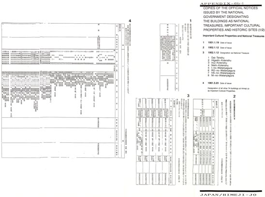 COPIES OF THE OFFICIAL NOTICES 
