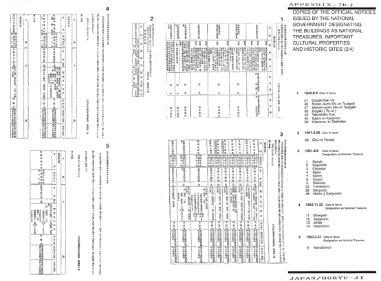 COPIES OF THE OFFICIAL NOTICES 