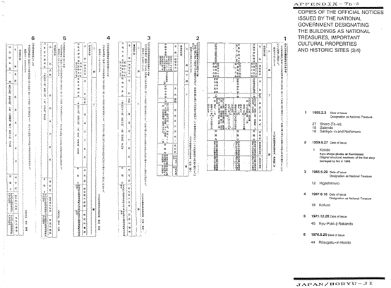 COPIES OF THE OFFICIAL NOTICES 