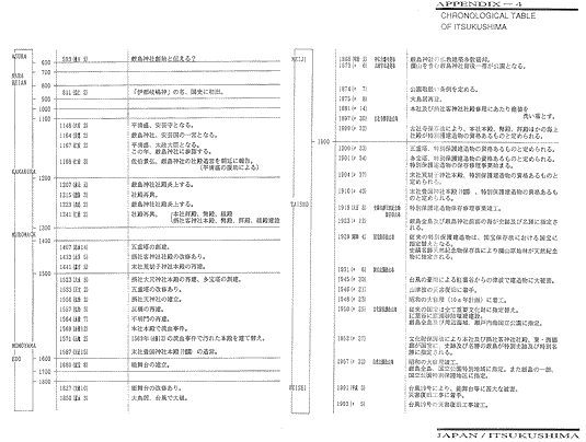 CHRONOLOGICAL TABLE OF ITSUKUSHIMA