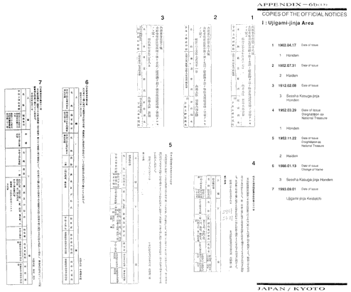 COPIES OF THE OFFICIAL NOTICES I: Ujigami-jinja Area