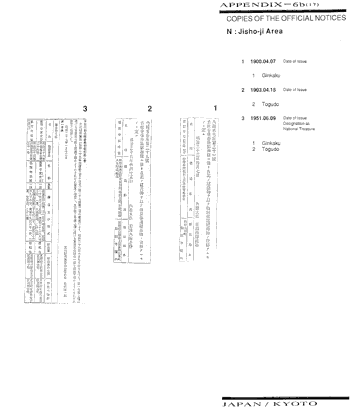 COPIES OF THE OFFICIAL NOTICES N: Jisho-ji Area