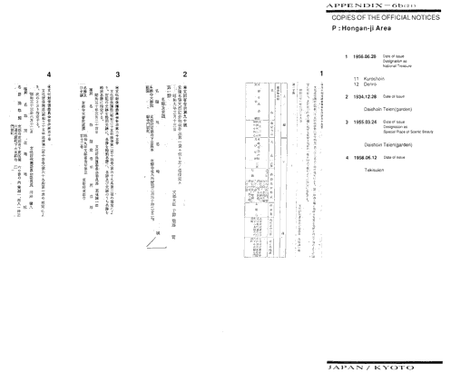 COPIES OF THE OFFICIAL NOTICES-P: Hongan-ji Area