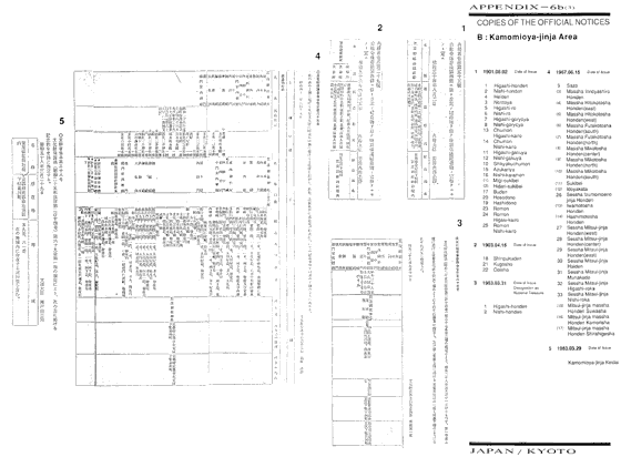 COPIES OF THE OFFICIAL NOTICES　B: Kamomioya-jinja Area