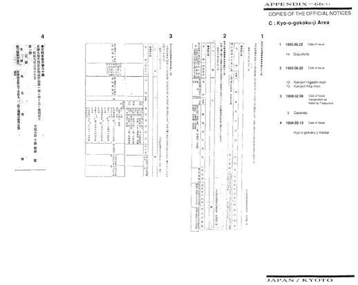 COPIES OF THE OFFICIAL NOTICES-C: Kyo-o-gokoku-ji Area