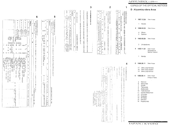 COPIES OF THE OFFICIAL NOTICES　D: Kiyomizu-dera Area