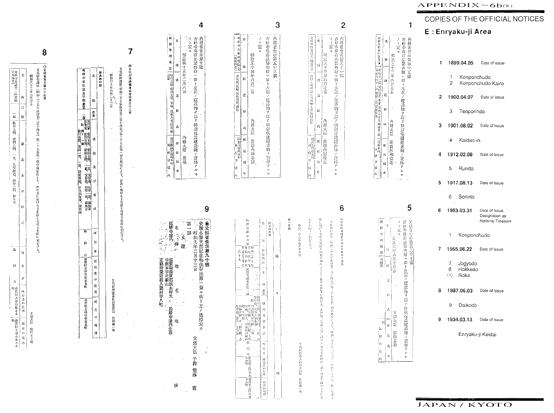 COPIES OF THE OFFICIAL NOTICES E: Enryaku-ji Area