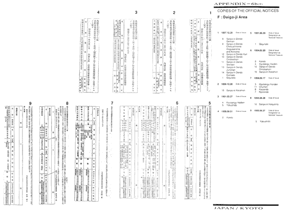 COPIES OF THE OFFICIAL NOTICES E: Enryaku-ji Area