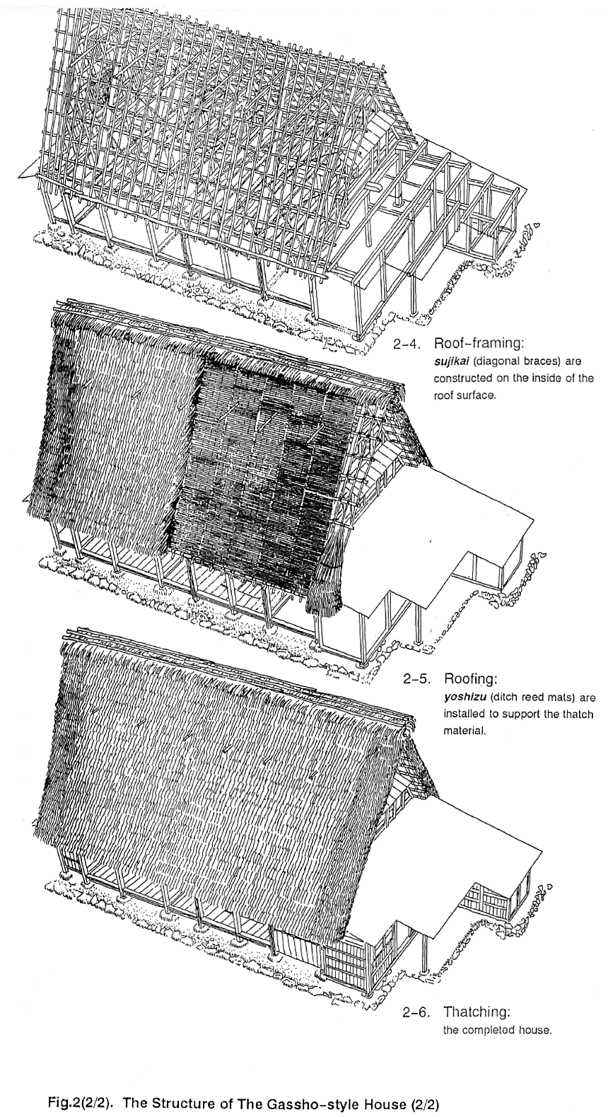 Fig.2(2/2).The Structure of the Gassho-style House (2/2)